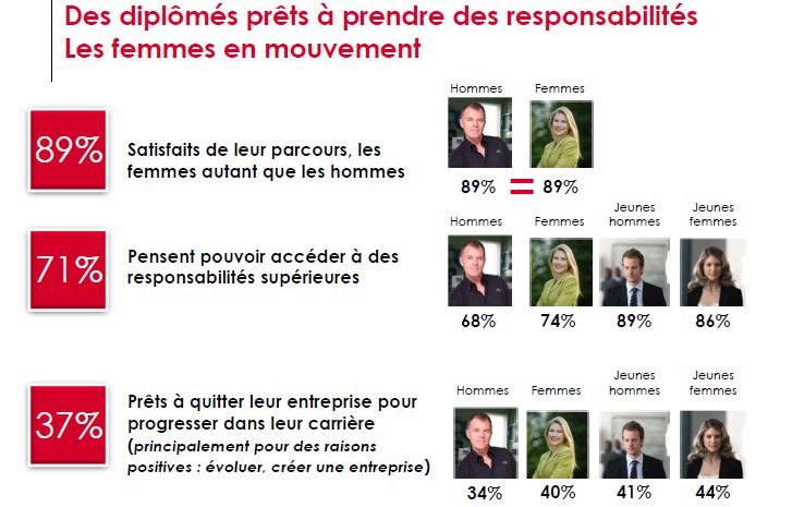 Comment remplir un profil sur un site de rencontre