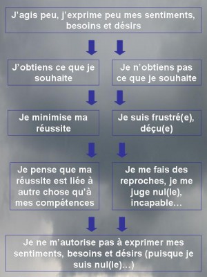 Comprendre les dégâts de la dévalorisation