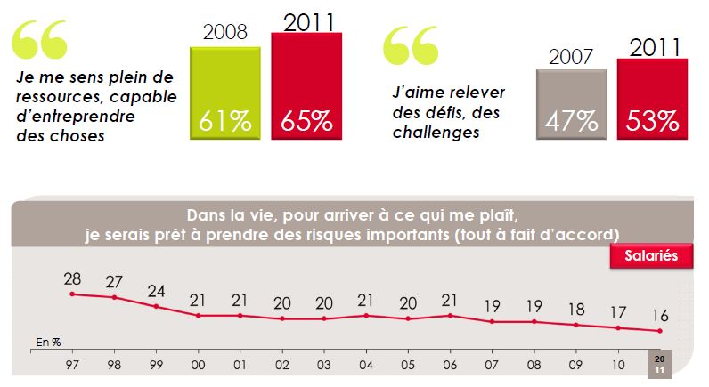 Enjeux de société: 3 paradoxes et une bonne nouvelle