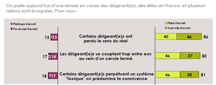 Les compétences informelles au coeur de la formation des dirigeant(e)s de demain