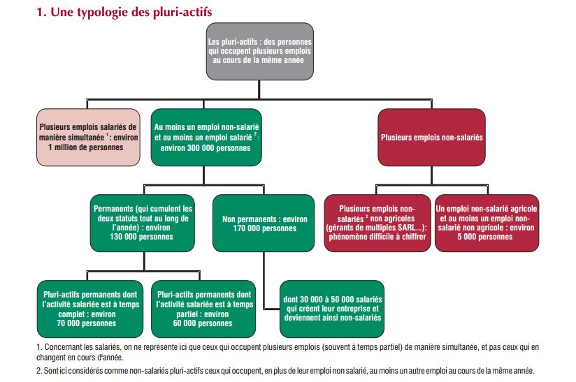 les slasheurs, un profil difficile à quantifier