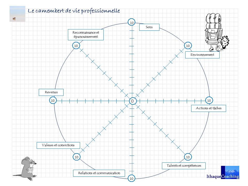 plaisir au travail camembert