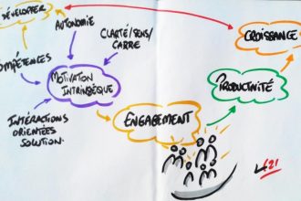 Expérimenter des interactions Solution-Focus pour créer engagement et motivation