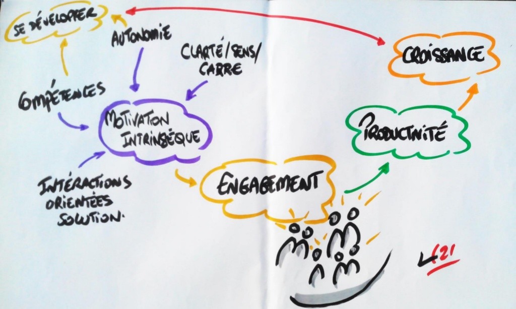 Expérimenter des interactions Solution-Focus pour créer engagement et motivation