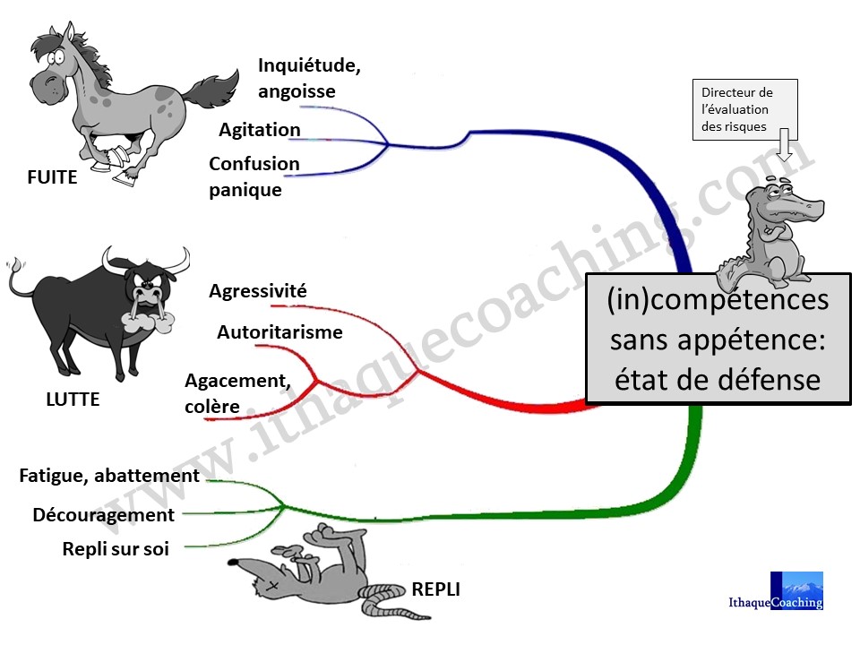 L'inappétence rend la tâche inepte et le tâcheron inapte