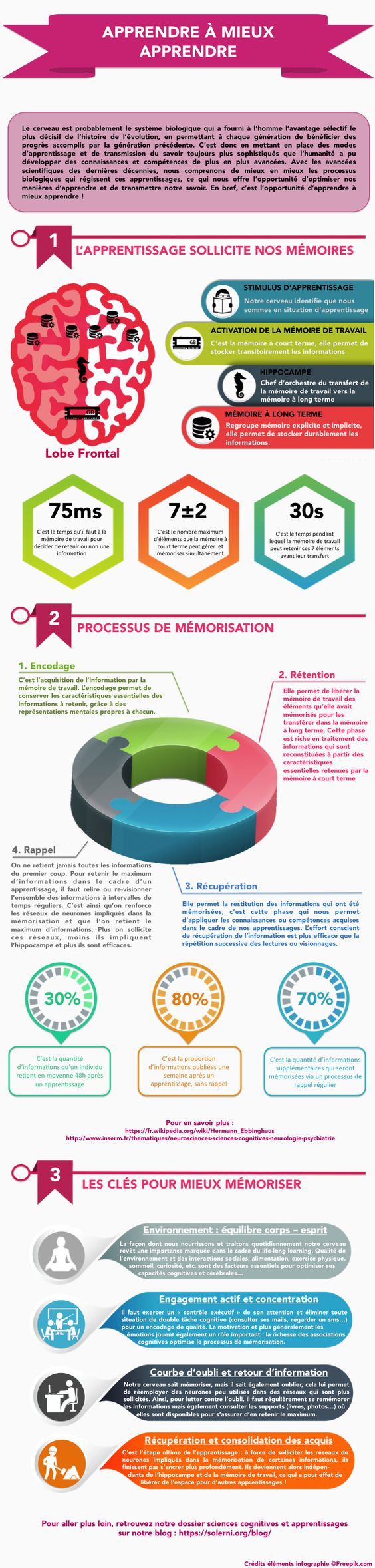 Les mécanismes de la mémoire et de l'apprentissage et comment les optimiser