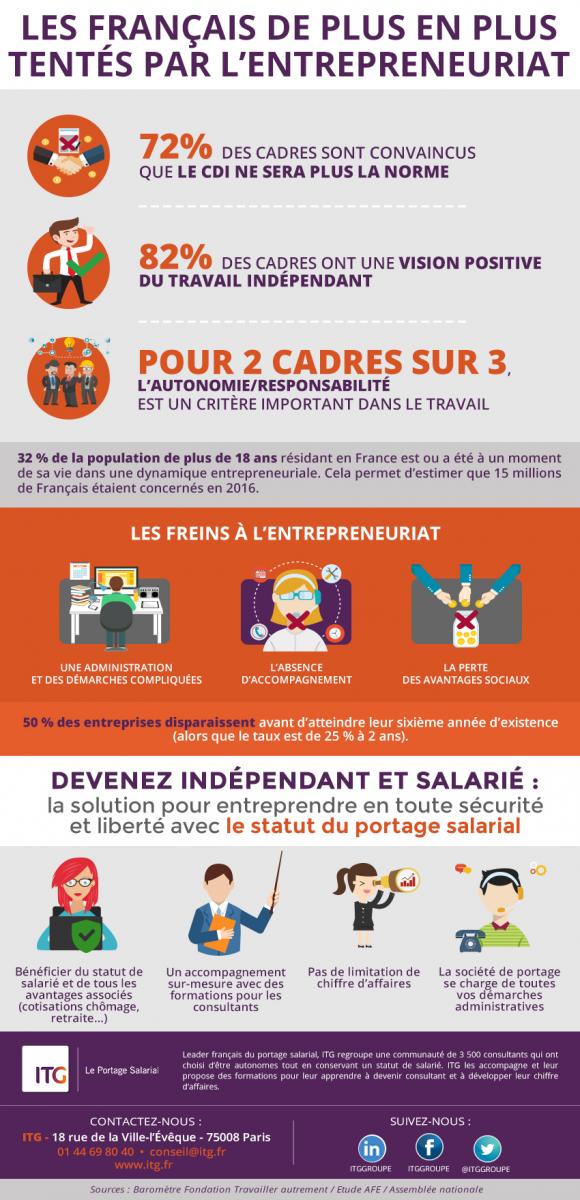 Le portage salarial, une solution pour les cadres qui veulent entreprendre tout en gardant les avantages et protections du statut de salarié