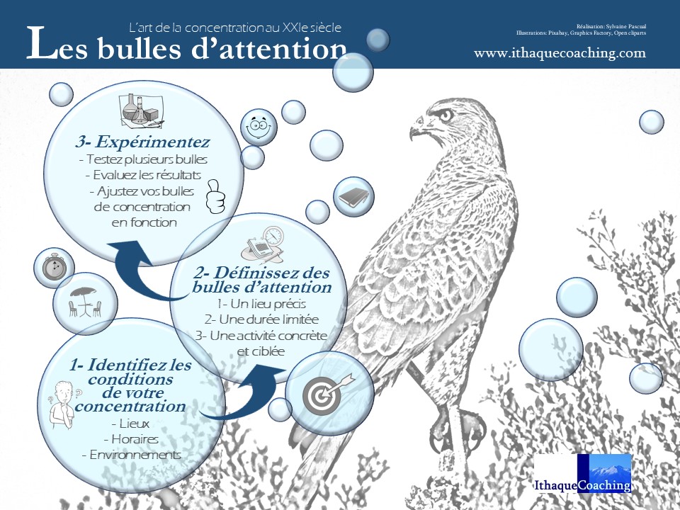 Les bulles d'attention: trois étapes à pratiquer pour favoriser la concentration