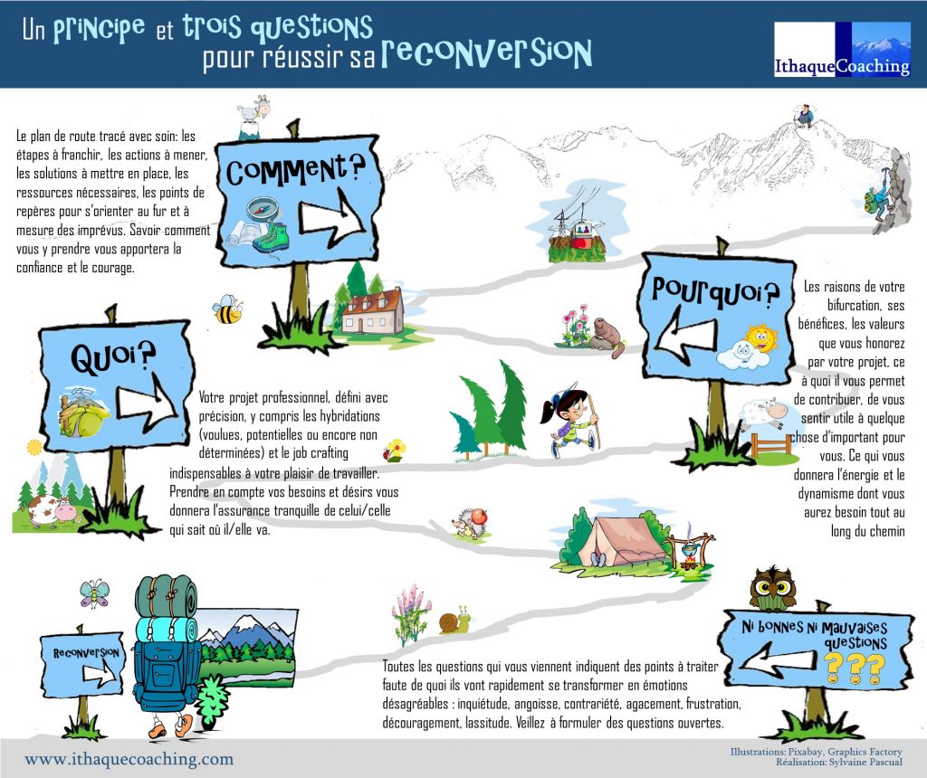 Un principe et trois questions pour réussir sa reconversion